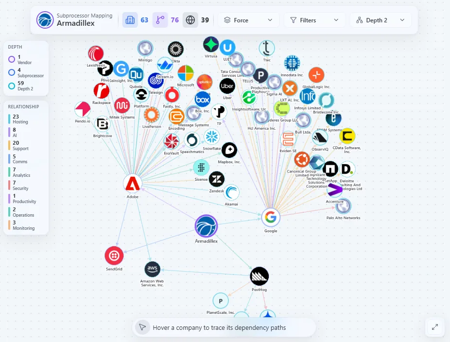 Armadillex's subprocessor network